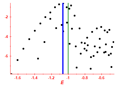 Strength function log